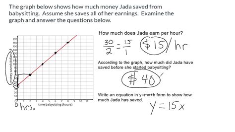 how to solve graph math problems