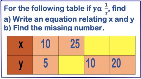 how to solve inverse variation table