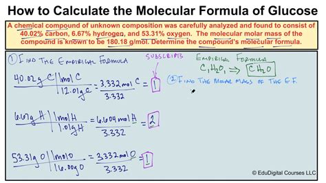 how to solve molecular formula
