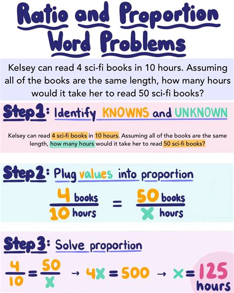 how to solve proportion word problems with fractions