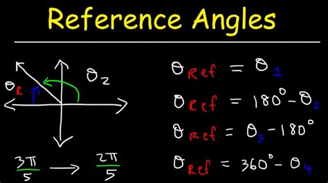 how to solve reference angles