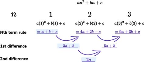 how to solve sequence equations