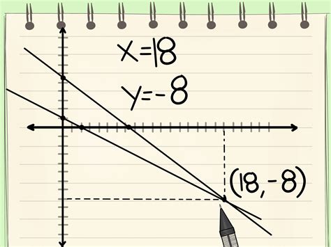 how to solve simultaneous equations graphically step by step