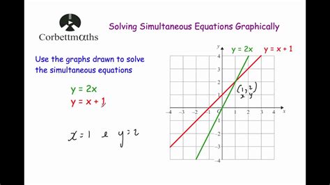how to solve simultaneous equations using graphs