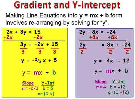 how to solve system of equations in slope intercept form