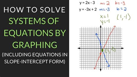 how to solve system of equations using graphing