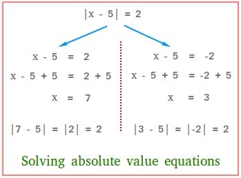 how to solve system of equations with absolute value