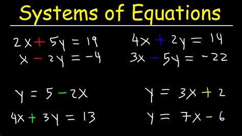 how to solve systems of equations by graphing substitution and elimination