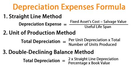 how to solve the depreciation cost