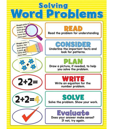 how to solve world problems in math