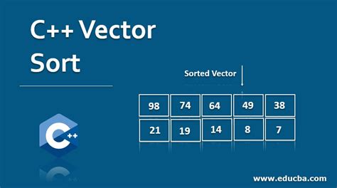 how to sort a vector in c plus plus