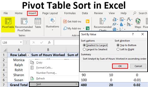 how to sort columns in excel pivot table