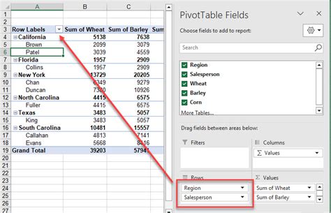 How To Sort Figures In Pivot Table