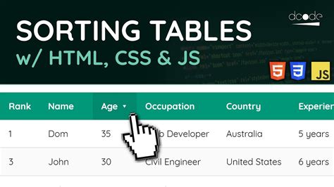 How To Sort Html Table Column Using Javascript