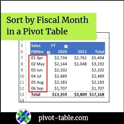 how to sort month in excel pivot table