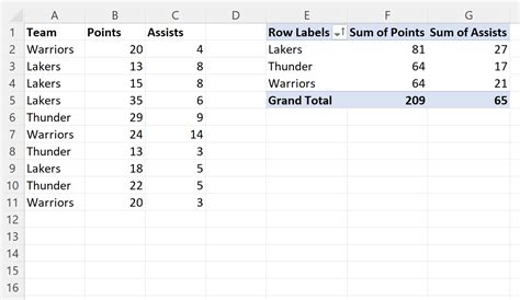 how to sort multiple columns in pivot table