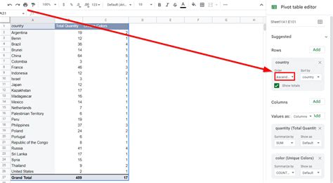 how to sort pivot table by value in google sheets