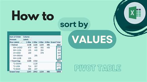 How To Sort Pivot Table Youtube