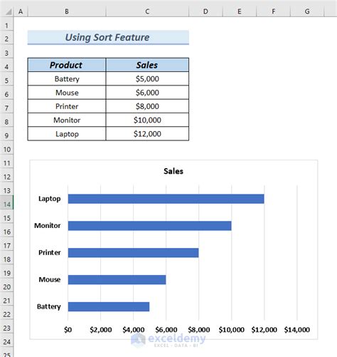 How To Sort Values In Excel Chart