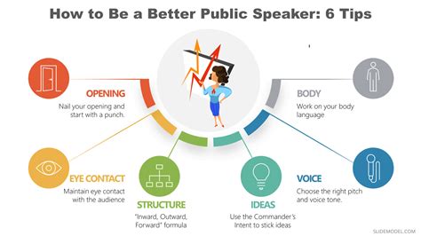 how to speak in presentation