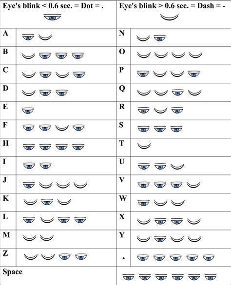 How To Speak Morse Code With Eyes