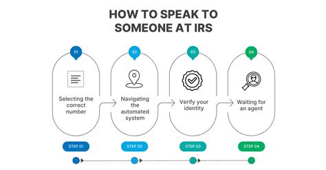 how to speak to a representative with the irs