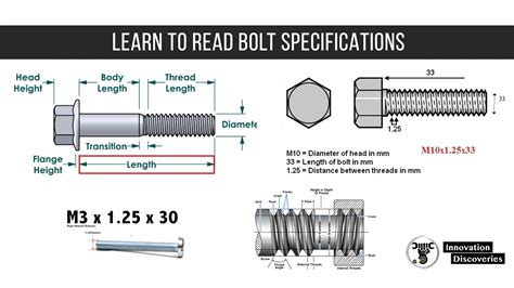 How To Specify Bolts And Nuts