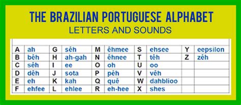 how to spell brazil in portuguese