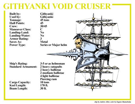 Pin by Bill Dodrill on DnD Ideas Dungeons and dragons classes, Ship