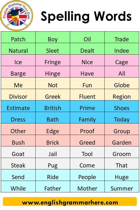 how to spell words correctly in english with examples