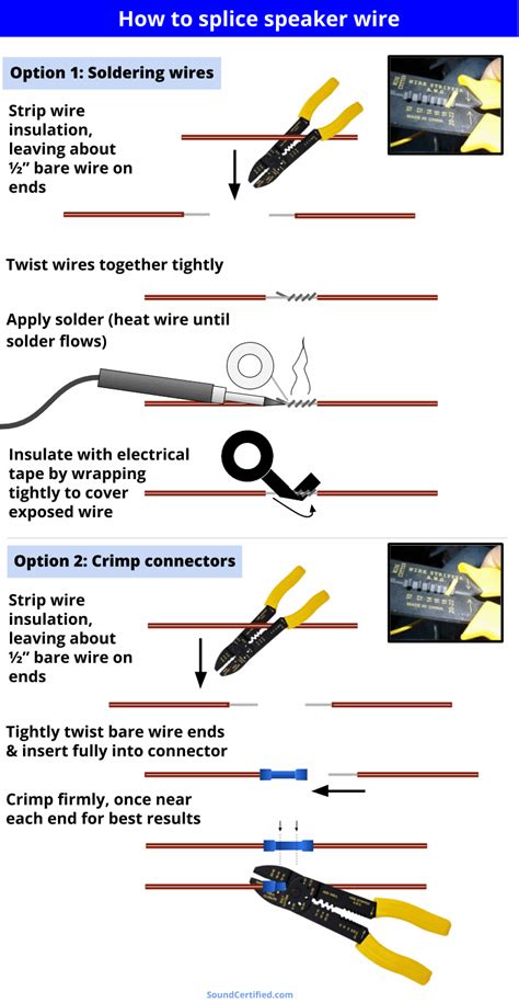 How To Splice And Extend Speaker Wire