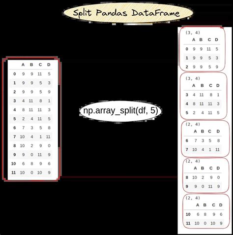 how to split a dataframe in pandas