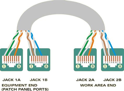 How To Split An Ethernet Cable To Two Computers