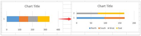 How To Split Bars In Excel Bar Chart