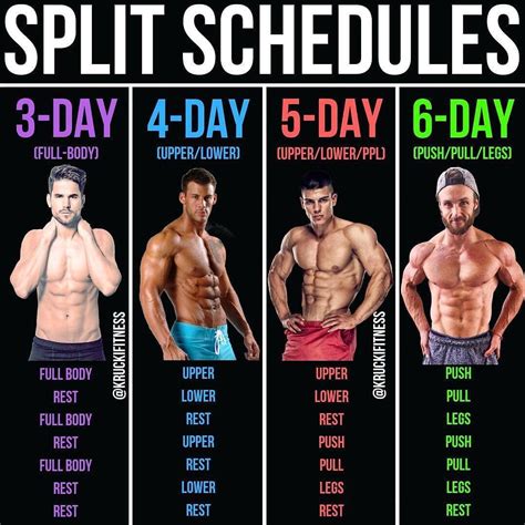 How To Split Workouts  Tips And Tricks In 2023
