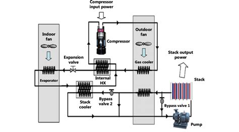 How To Stack A Cooler