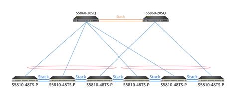 How To Stack Fs Switches