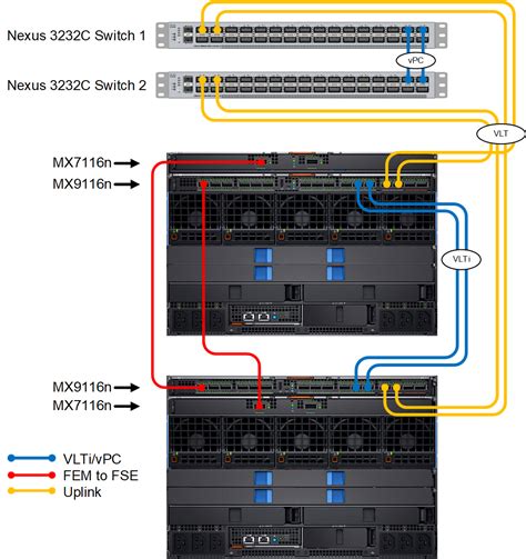 How To Stack Nexus Switches