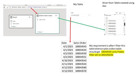 How To Stack Tables In Power Bi