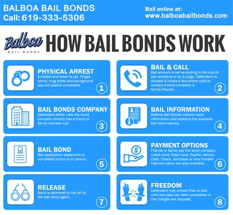 how to start a bail bonds