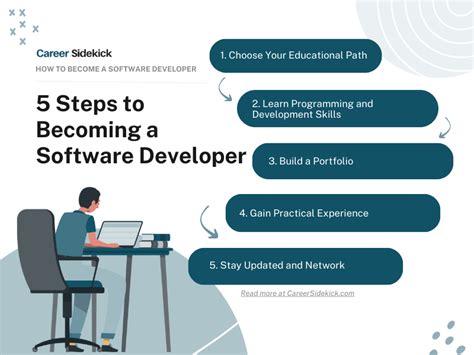 STEPS TO START A CAREER AS A SOFTWARE DEVELOPER Data entry projects