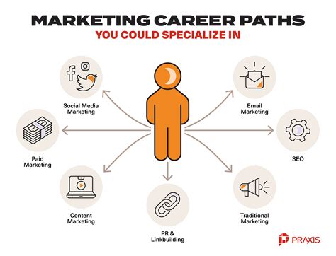 12 Things to know before starting a career in marketing