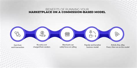how to start a commission based business