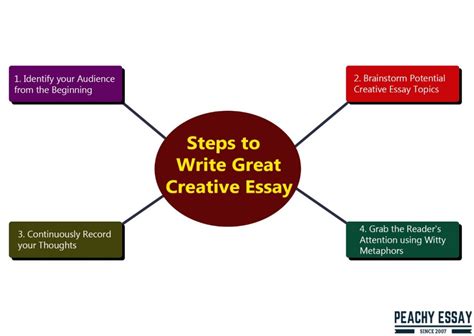 how to start a creative writing examples