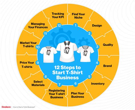 how to start a custom shirt business