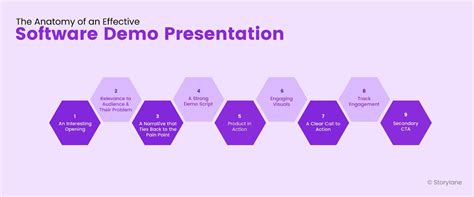 how to start a demo introduction