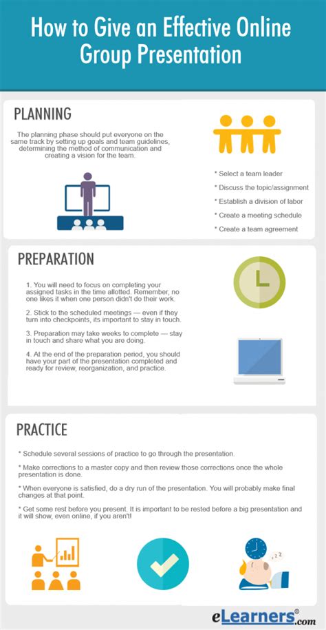 how to start a group presentation
