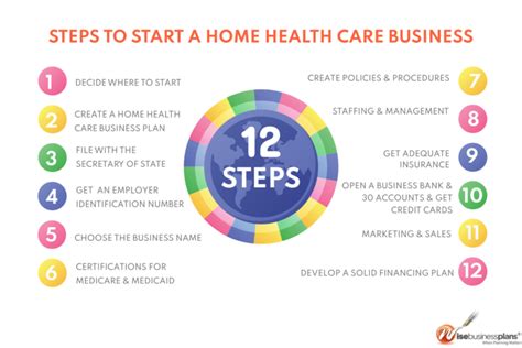 how to start a home care business in ohio