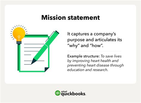 how to start a mission statement examples