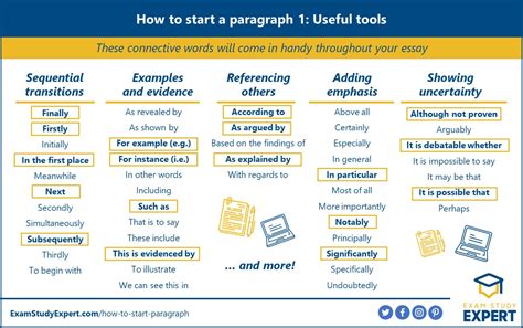 how to start a paragraph examples
